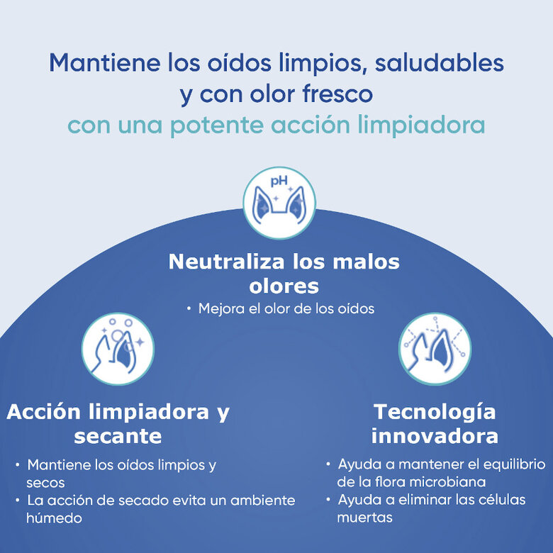 Limpiador de oídos para Perro y Gato - EPIOTIC - Imagen 3